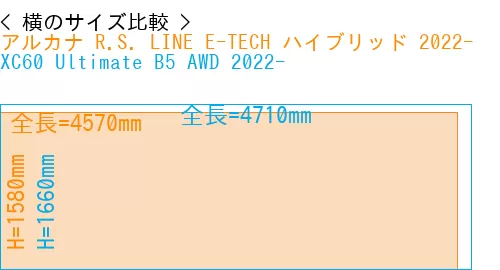 #アルカナ R.S. LINE E-TECH ハイブリッド 2022- + XC60 Ultimate B5 AWD 2022-